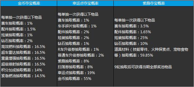 天天飞车 v3.6.1.673