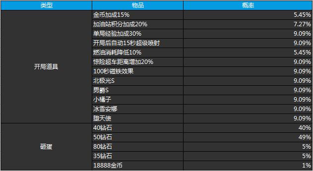 天天飞车 v3.6.1.673