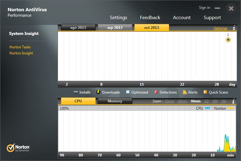 Norton Antivirus