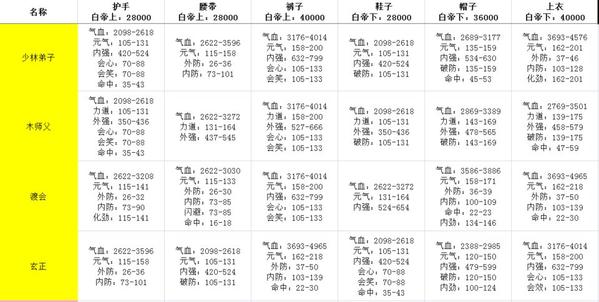 剑网3指尖江湖白帝城牌子兑换属性一览