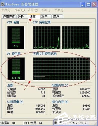 WinXP系统PF使用率是什么？WinXP系统PF使用率相关介绍
