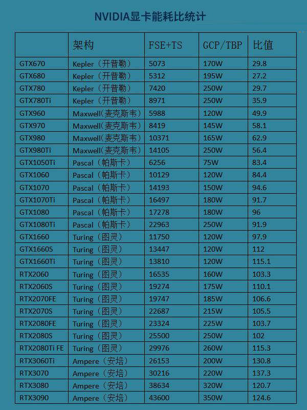 显卡能耗比天梯图