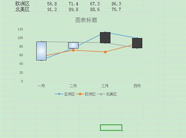 Word折线图怎么删除外框的实线？