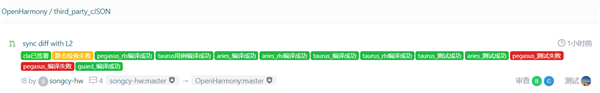 OpenHarmony L2