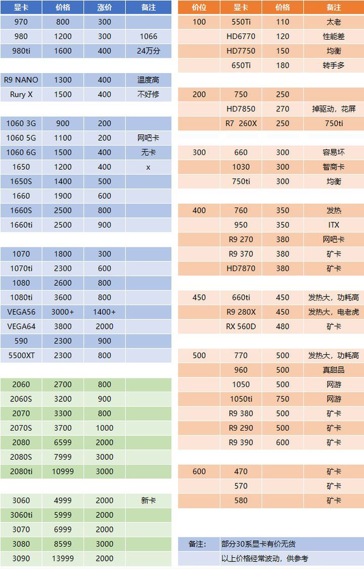 2021年4月最新显卡算力排行榜