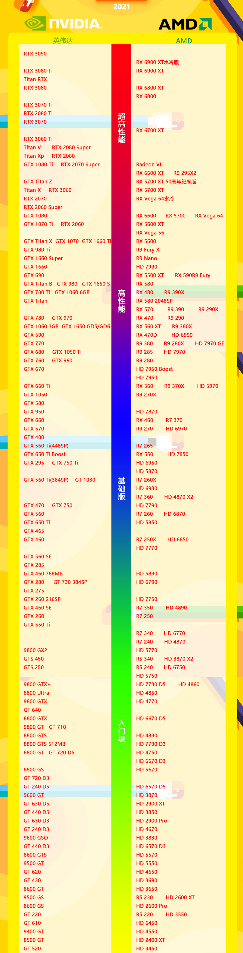 2021最新AMD显卡天梯图高清版