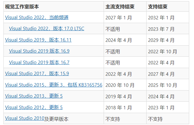 微软宣布终止对旧版本Visual Studio的