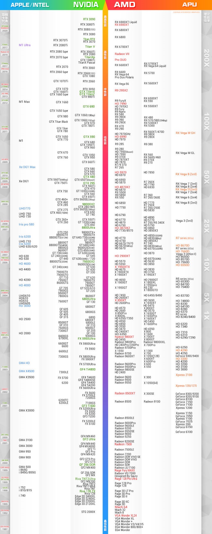 2022年5月显卡天梯图