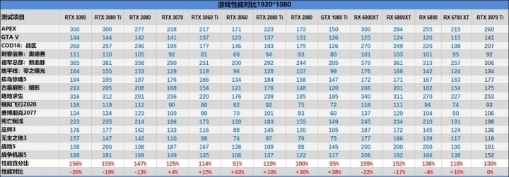 2022年5月显卡天梯图