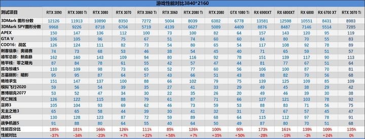 2022年5月显卡天梯图