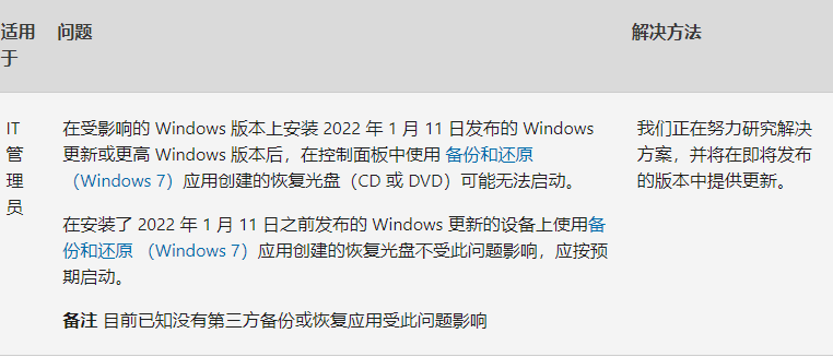 2022-适用于Windows 11的03累积更新 适