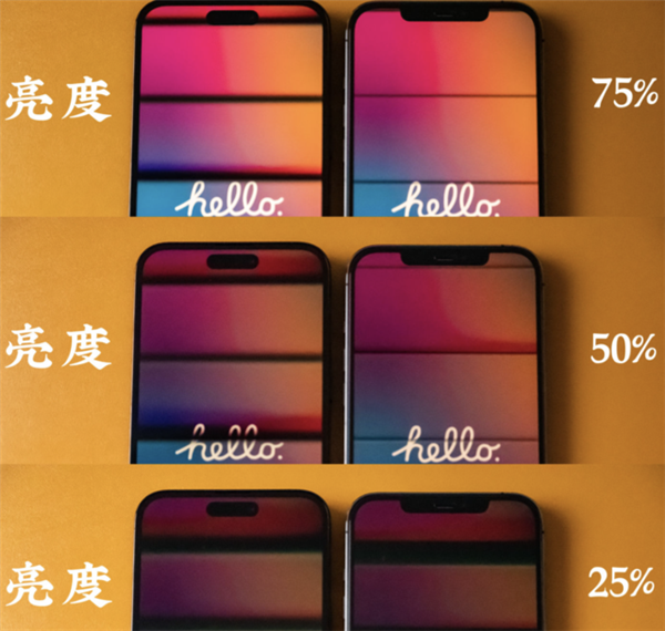 iPhone 14 Pro Max使用半年