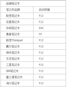 用U盘重装系统怎么把Boot设置为启动项？