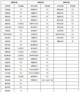 大白菜u盘启动盘怎么重装系统？