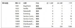Win10创建TLS客户端出现严重错误怎么办？内部错误状态为10013怎么办？