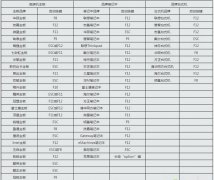 U盘开机启动项如何设置？
