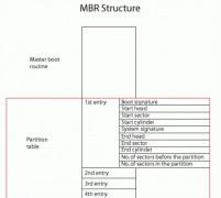 Win10分区表用MBR还是GPT好 Win10分区表用MBR还是GPT详细介绍