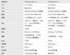 thinkbook和thinkpad区别介绍，选哪一个好？