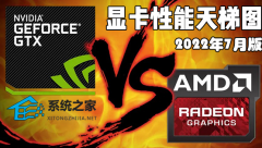 显卡排行榜天梯图2022 显卡性能天梯图2022年7月版