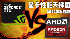 显卡天梯图2022年6月版 2022最新显卡性能天梯图排行榜