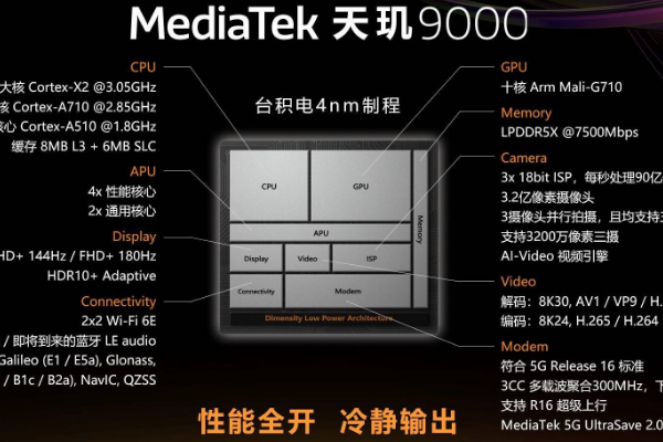 天玑9000处理器怎么样？天玑9000对标骁龙多少？